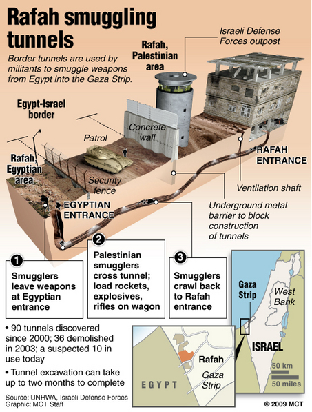 Rafah_tunnel-1