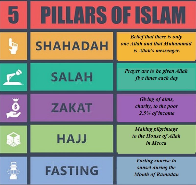 five duties of islam